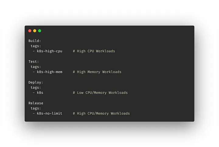 Targeting Kubernetes Executors in .gitlab.yaml